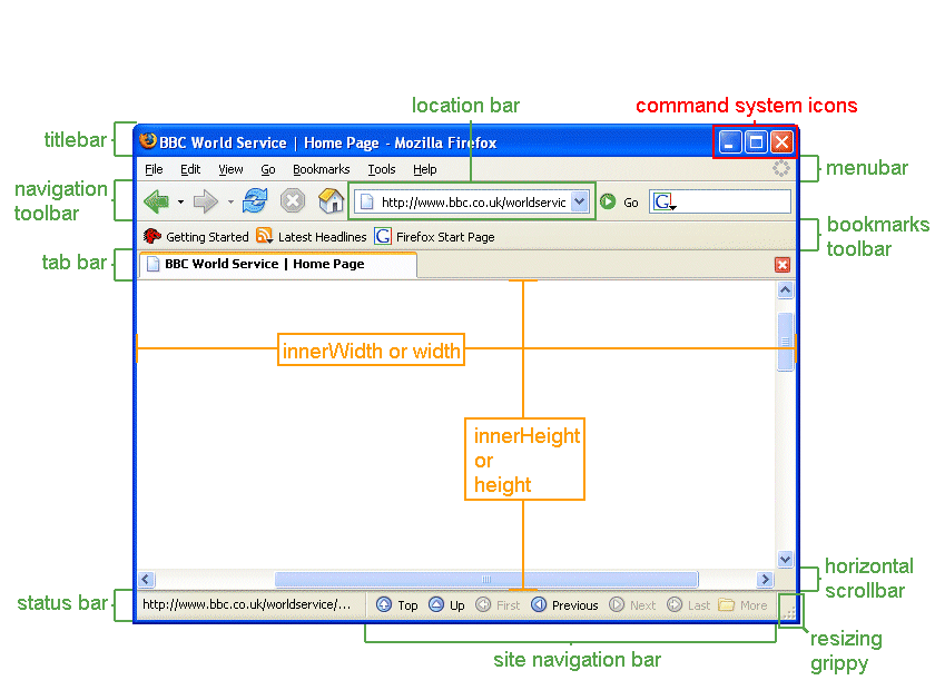 Bestandteile eines Firefox Fensters